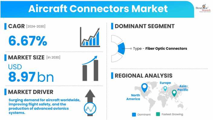 Aircraft-Connectors-Market-Insights